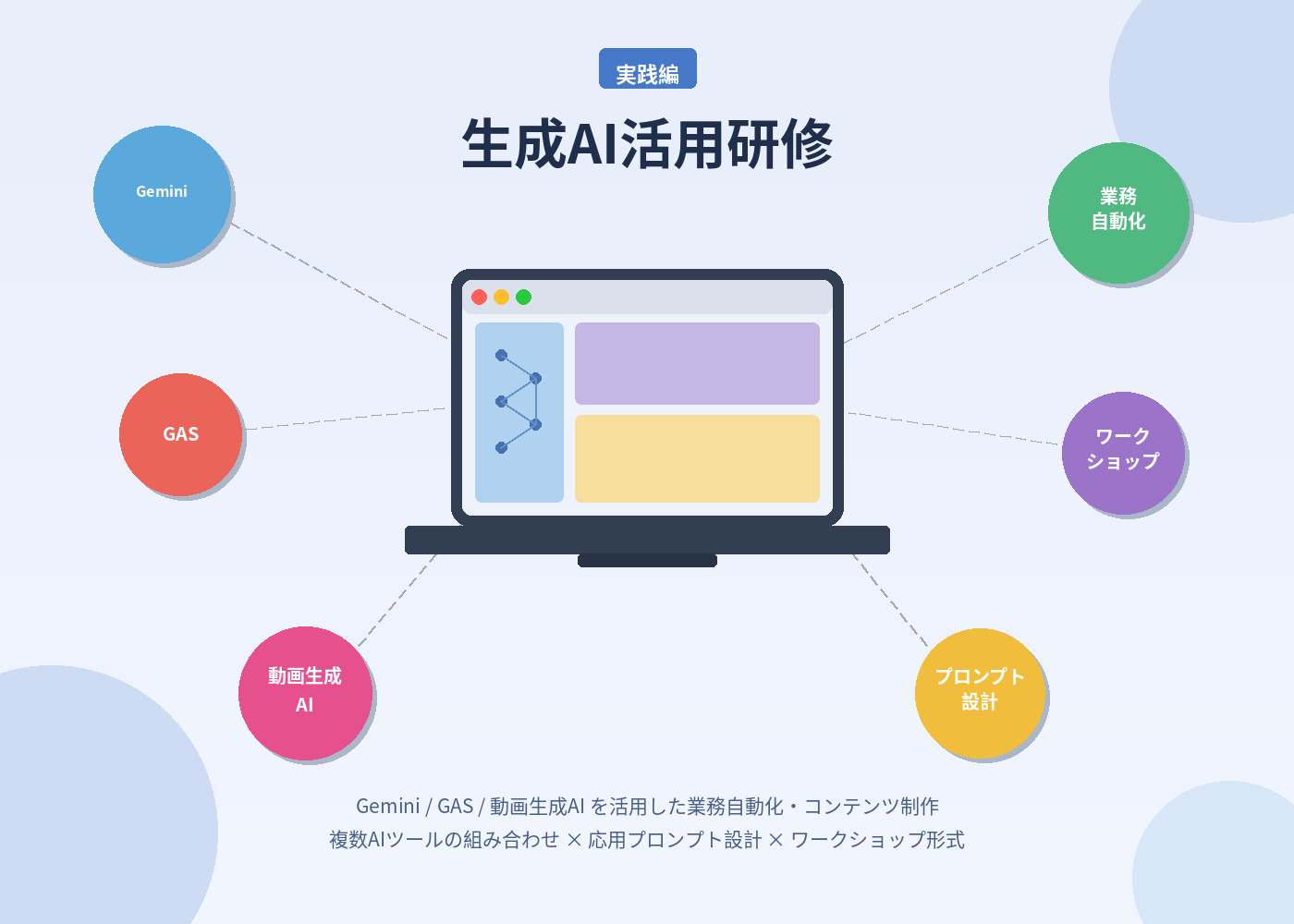 生成AI活用研修(実践編)